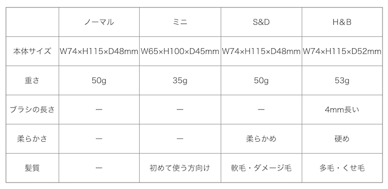 タングルティーザー違い比較