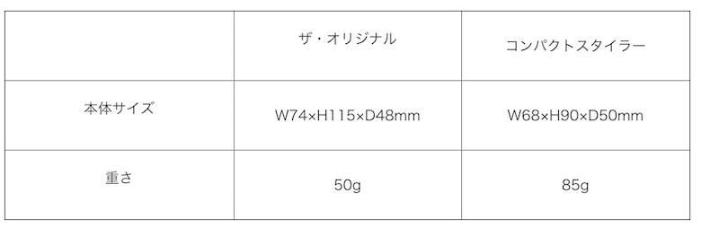 タングルティーザー違い比較